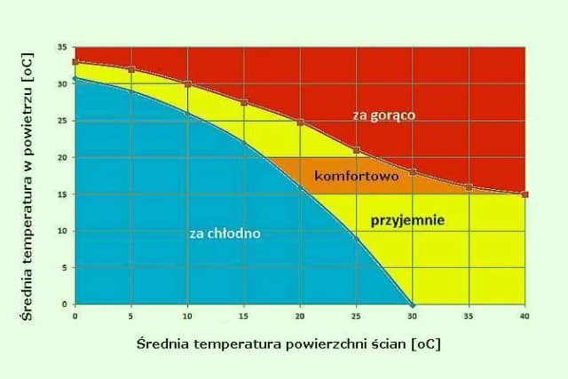 Co ma wpływ na klimat w mieszkaniu? Odkryj kluczowe czynniki komfortu Co ma wpływ na klimat w mieszkaniu? Odkryj kluczowe czynniki komfortu