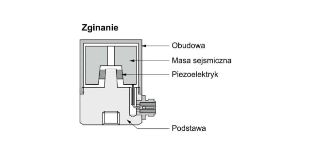 Na czym polega zjawisko rezonansu? Zrozum jego skutki i przykłady Na czym polega zjawisko rezonansu? Zrozum jego skutki i przykłady