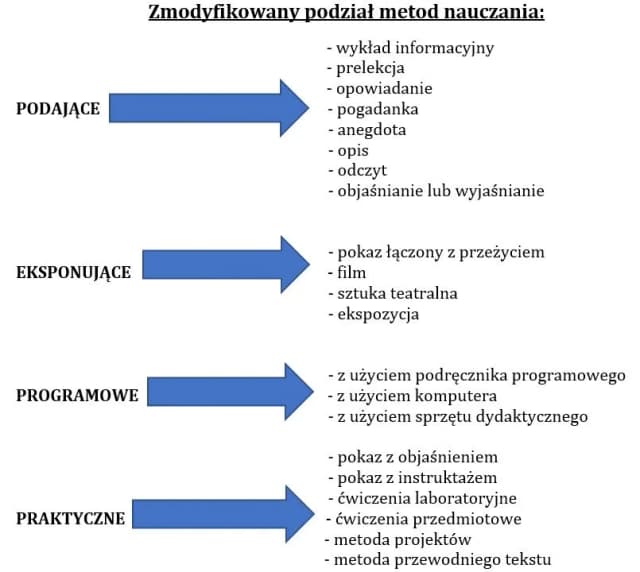 Rozkład materiału zajęcia z wychowawcą – skuteczne metody nauczania Rozkład materiału zajęcia z wychowawcą – skuteczne metody nauczania