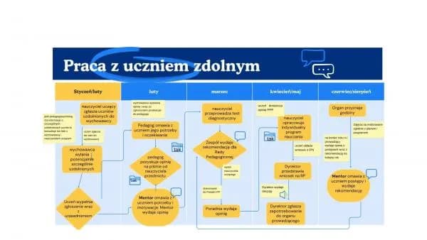 Skuteczne zajęcia z uczniem zdolnym: metody i najlepsze praktyki Skuteczne zajęcia z uczniem zdolnym: metody i najlepsze praktyki