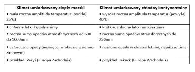 Gdzie występuje klimat umiarkowany ciepły morski? Odkryj jego tajemnice Gdzie występuje klimat umiarkowany ciepły morski? Odkryj jego tajemnice