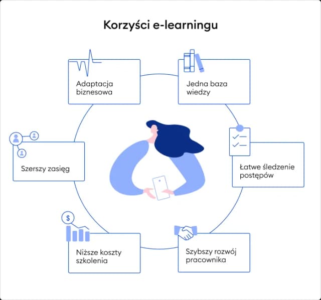 Jakie są plusy zdalnego nauczania i dlaczego warto z nich skorzystać Jakie są plusy zdalnego nauczania i dlaczego warto z nich skorzystać