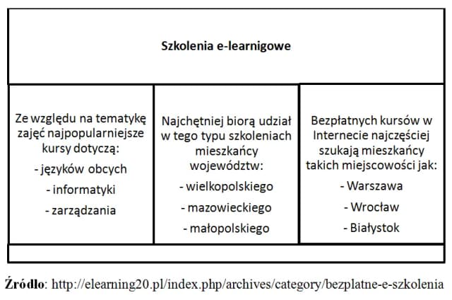 Na czym polega e nauczanie? Kluczowe informacje o metodach i korzyściach Na czym polega e nauczanie? Kluczowe informacje o metodach i korzyściach