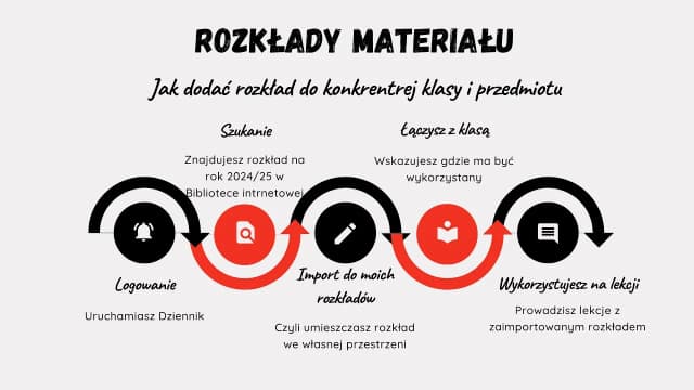 Jak dodać program nauczania w Vulcanie - uniknij najczęstszych błędów Jak dodać program nauczania w Vulcanie - uniknij najczęstszych błędów