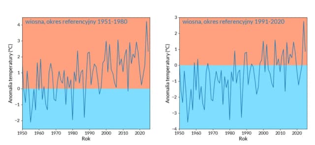 Co ile lat klimat się ogrzewa lub oziębia? Zaskakujące zmiany temperatury Co ile lat klimat się ogrzewa lub oziębia? Zaskakujące zmiany temperatury
