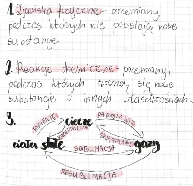 Co to jest zjawisko chemiczne? Zrozumienie różnic i przykładów Co to jest zjawisko chemiczne? Zrozumienie różnic i przykładów