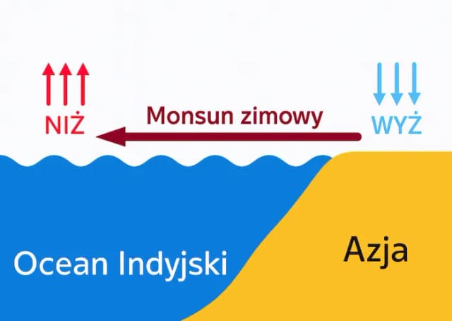 Co kształtuje klimat w Azji? Odkryj kluczowe czynniki wpływające na różnorodność klimatyczną Co kształtuje klimat w Azji? Odkryj kluczowe czynniki wpływające na różnorodność klimatyczną