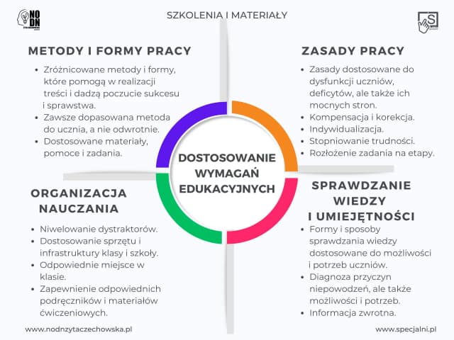 Nauczanie zdalne dla kogo? Sprawdź, kto może skorzystać z tej formy edukacji Nauczanie zdalne dla kogo? Sprawdź, kto może skorzystać z tej formy edukacji